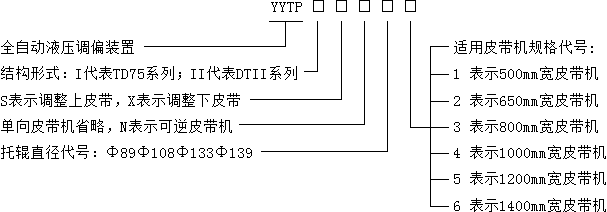 雙向無源液壓調(diào)偏器 雙向無源液壓調(diào)偏器